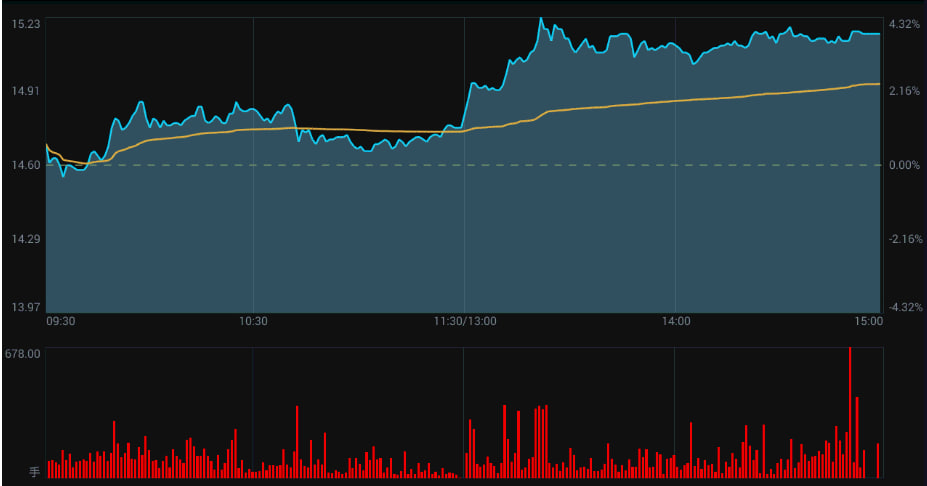 线下股票配资平台 中央汇金上半年大举增持宽基ETF，中证50